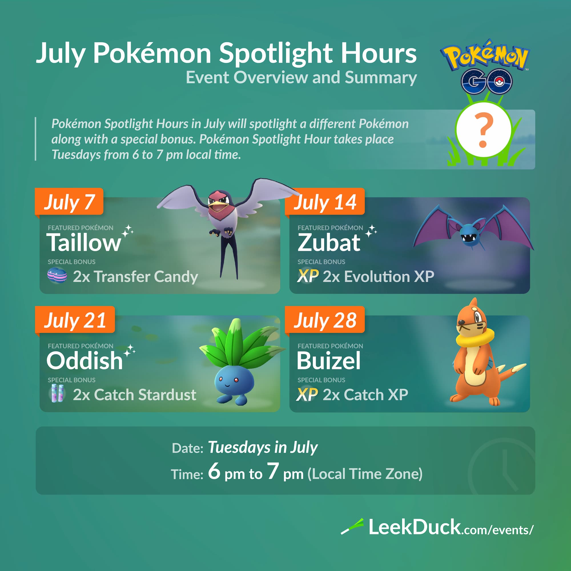Taillow Spotlight Hour Leek Duck Pokemon Go News And Resources.